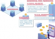 区块链：拥抱实体经济最可期