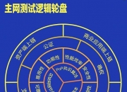 币圈常听到的主网上线是个什么意思？值得一看