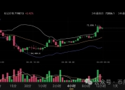 比特币btc4月09日行情分析#btc#比特币