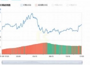 比特币今日人民币价格