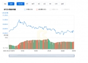 比特币今日走势最新消息_06月26日BTC价格今日实时价格