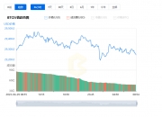 比特币价格情况分析_04月30日BTC价格最新行情价格