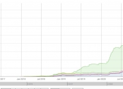 比特币暴跌5000美元，ETH重回1000美元，何时创造历史？