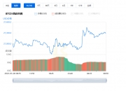 比特币最新价格实时走势_03月29日BTC最新价格美元