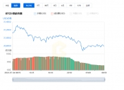 比特币行情最新实时价格走势图_07月05日BTC美元实时行情