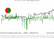 12.8比特币行情分析：观望情绪深厚 币价横盘整理