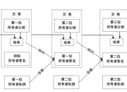 2900万，没了！——虚拟币世界的真实战斗