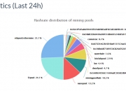 ETH幾大礦池說明